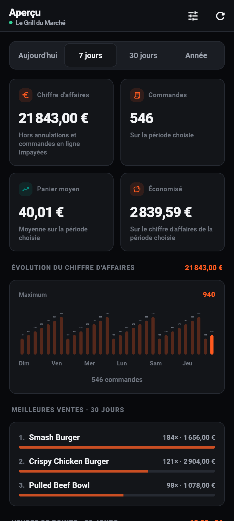 L'application Flavoso pour l'établissement sur smartphone