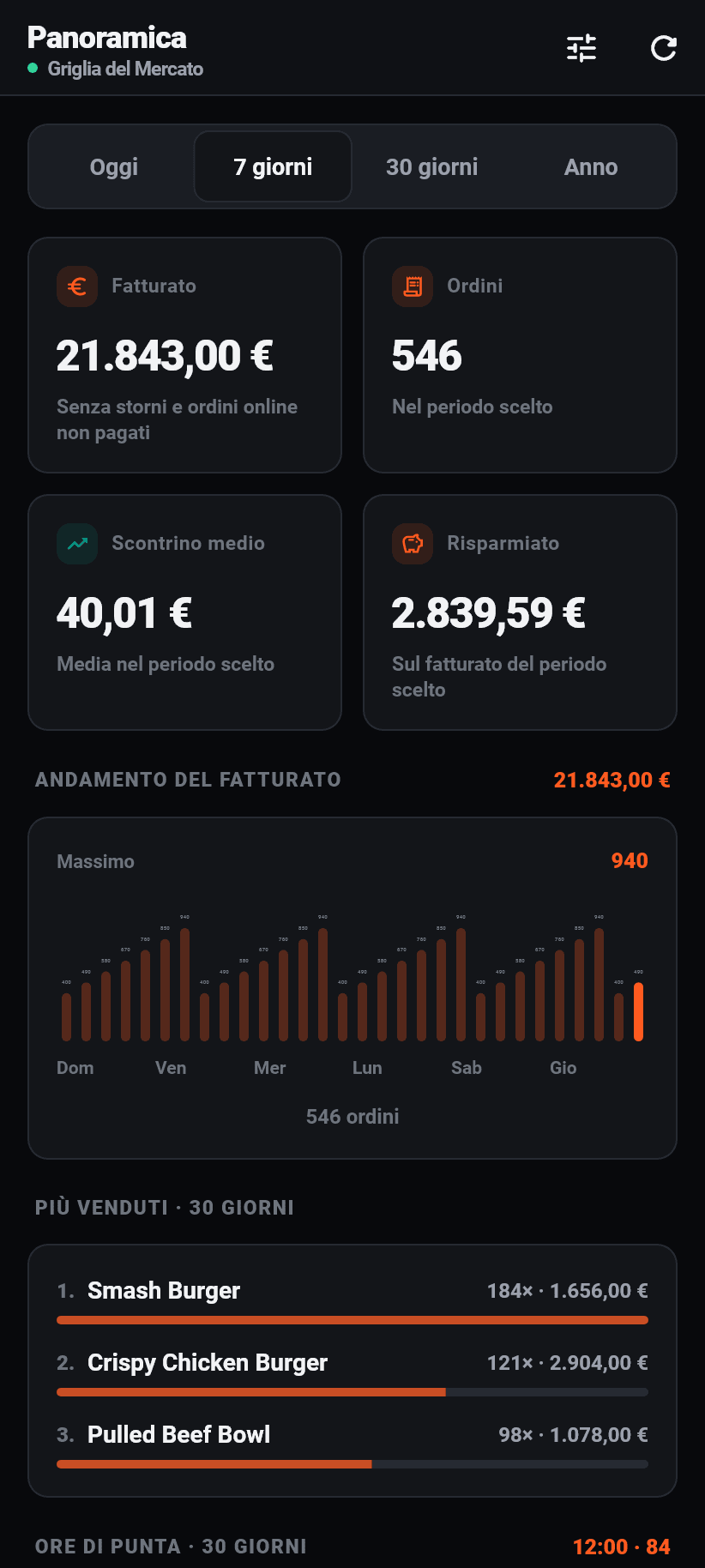 L'app Flavoso per il locale sullo smartphone