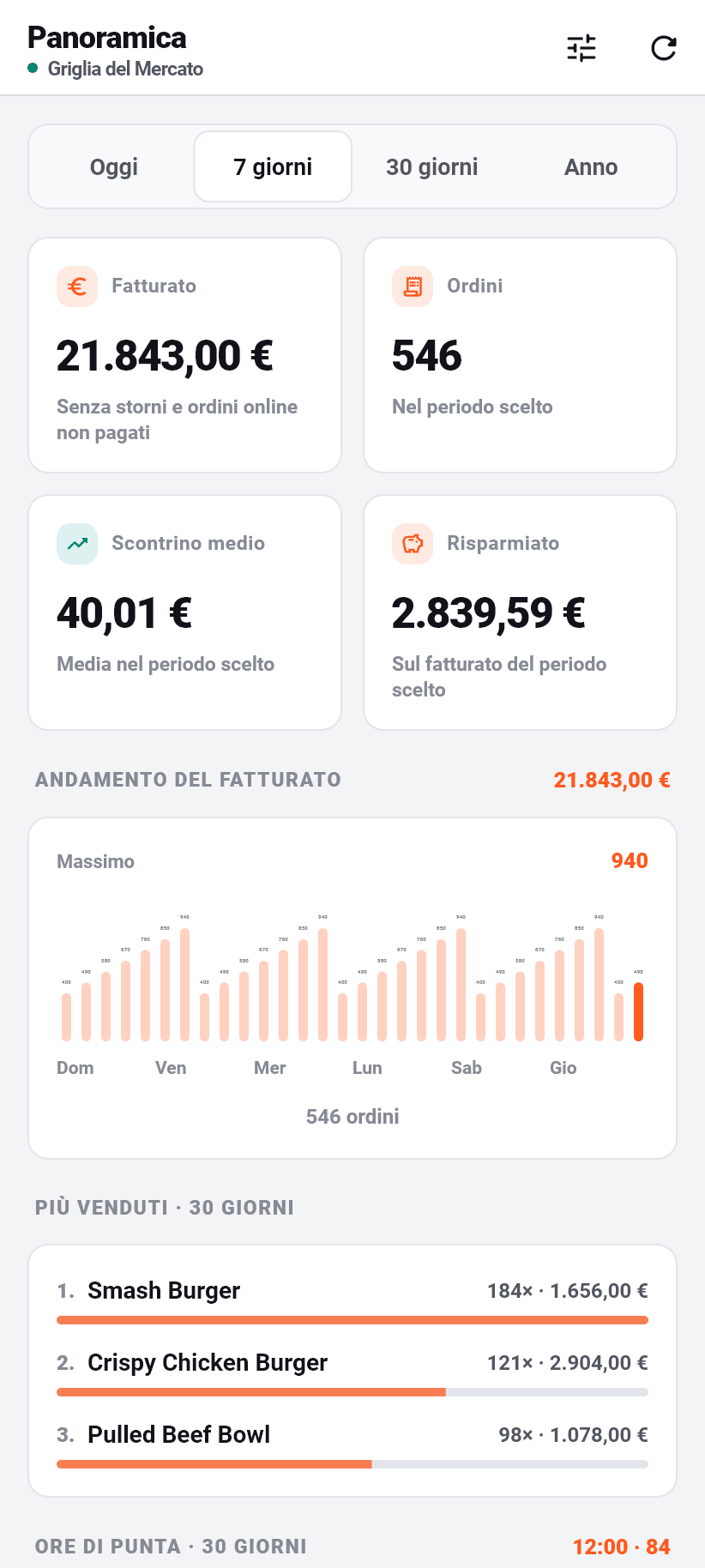 L'app Flavoso per il locale sullo smartphone