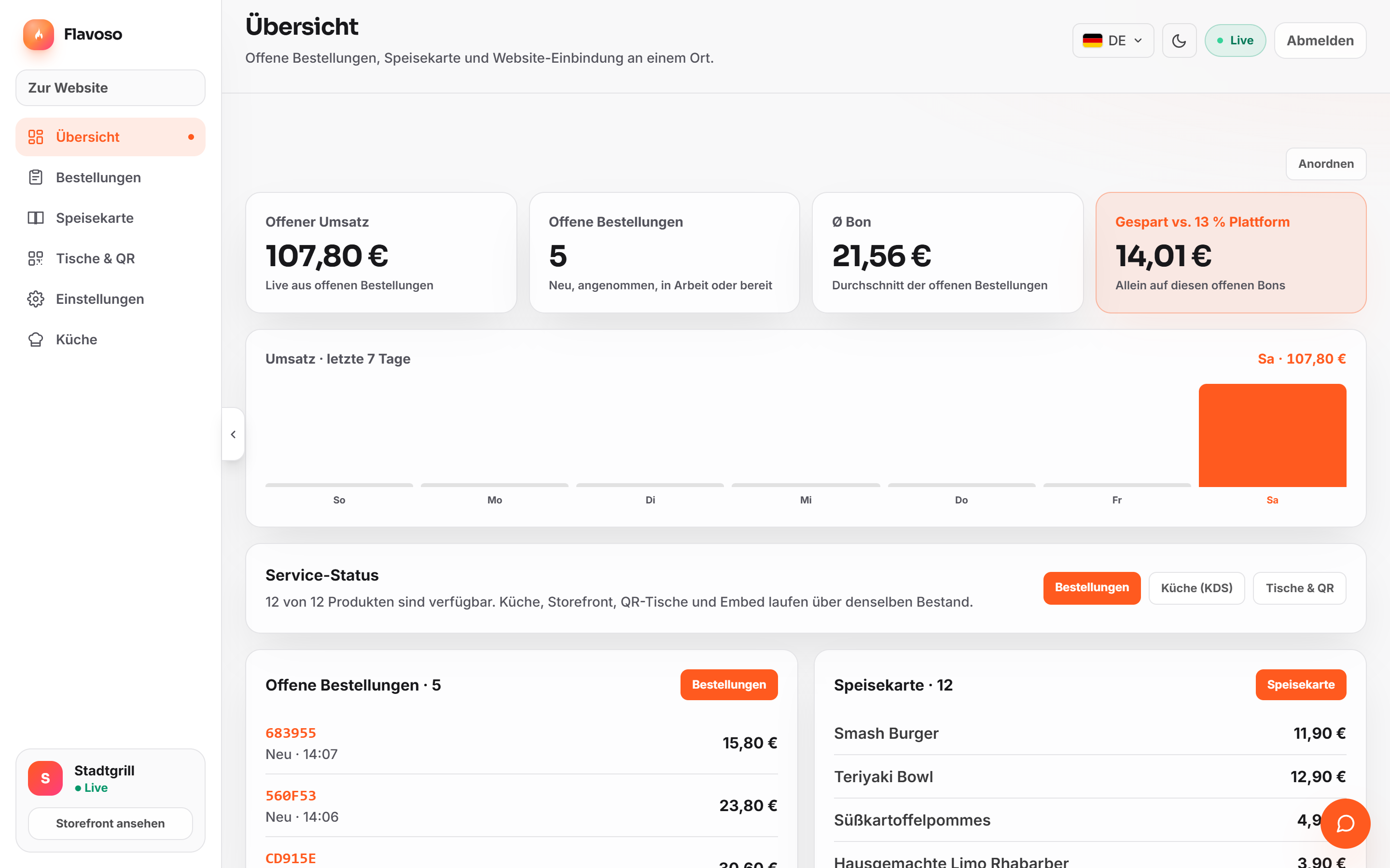 Deine Zentrale
